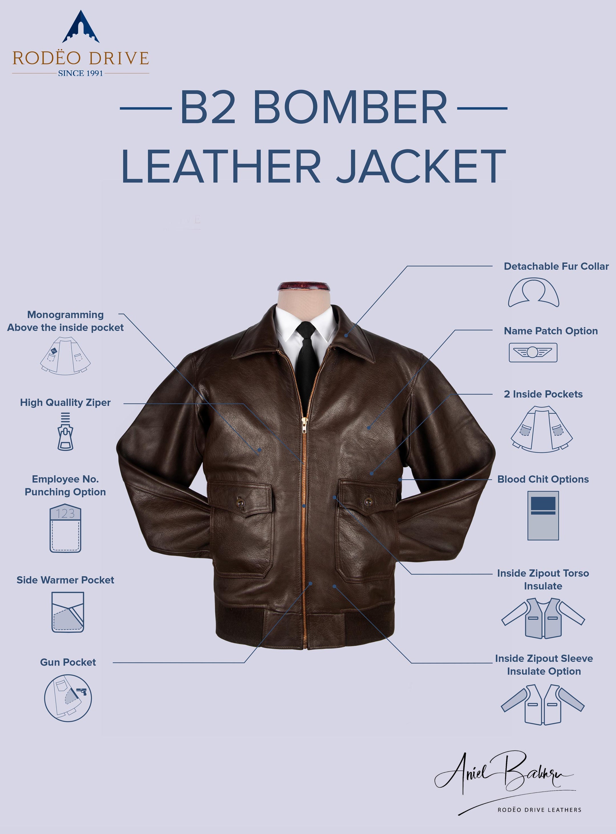 Infographics of B2 bomber Leather jacket
