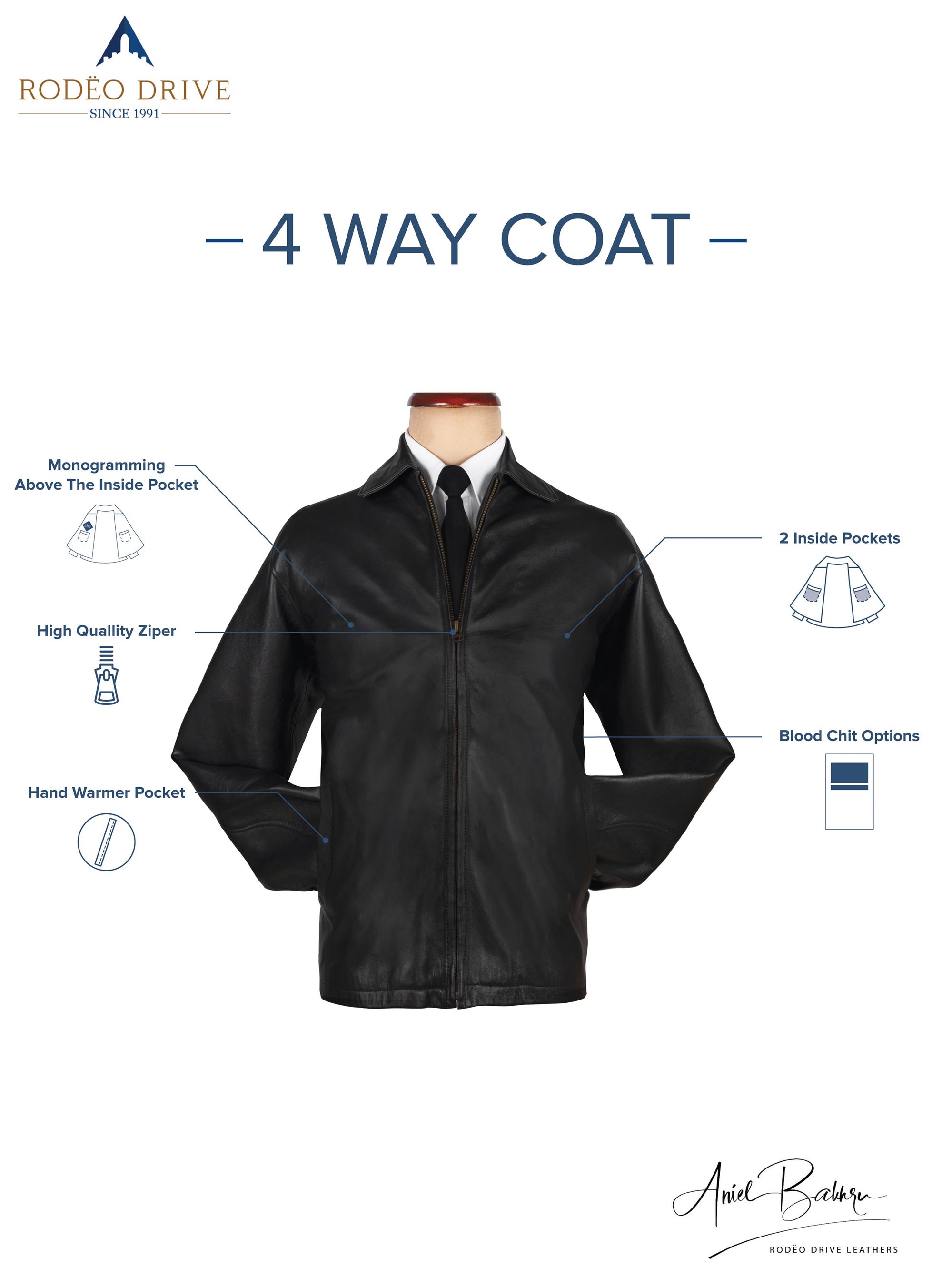 Full anatomy of Black Leather Jacket. Different parts and its utility is depicted.